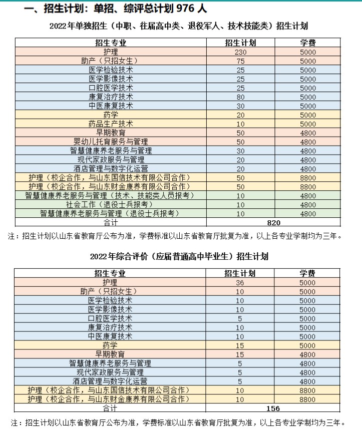 菏泽家政职业学院单招和综合评价招生专业