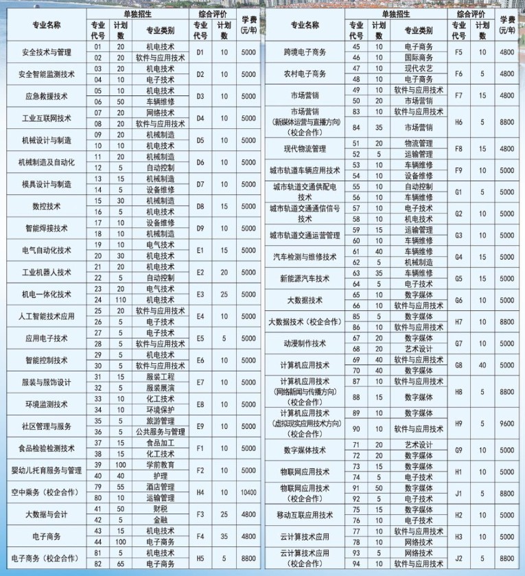 烟台工程职业技术学院单招和综合评价招生专业