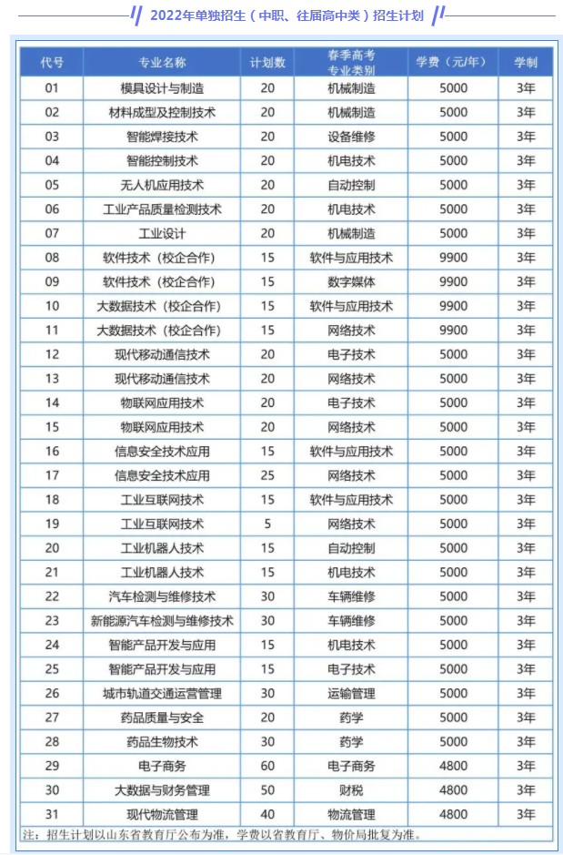 青岛工程职业学院单招和综合评价招生专业及计划