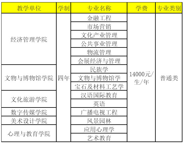 招生专业及专业方向