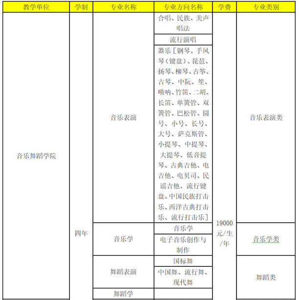 招生专业及专业方向