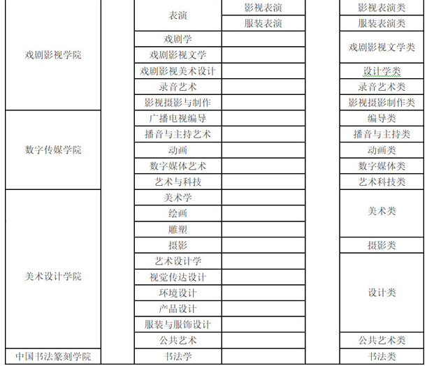 招生专业及专业方向