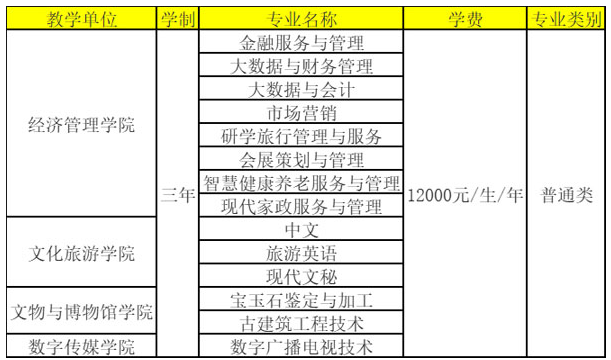 招生专业及专业方向