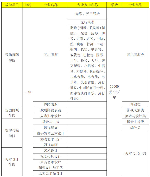 招生专业及专业方向