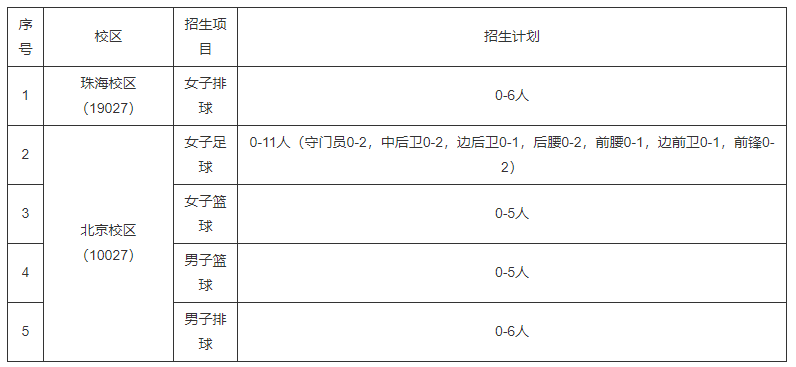 北京师范大学2022年高水平运动队招生项目及计划