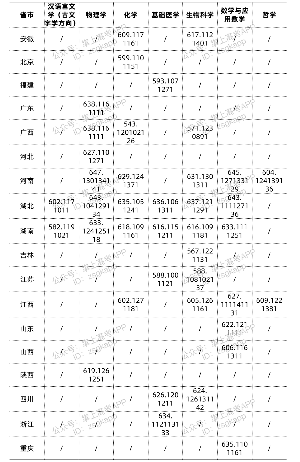 华中科技大学分数线.png