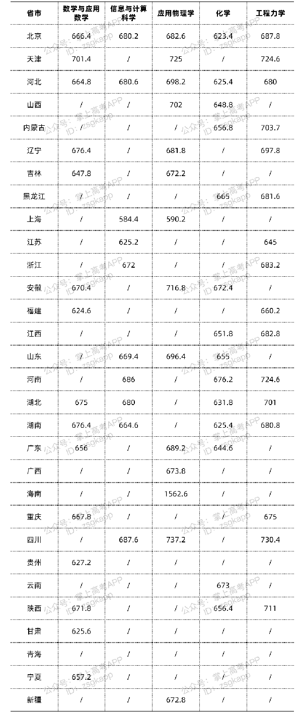 北京航空航天大学分数线.png