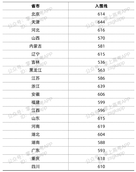 中国农业大学强基计划分数线2021