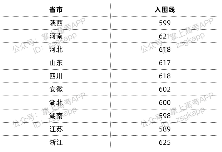 西北工业大学强基计划分数线2021