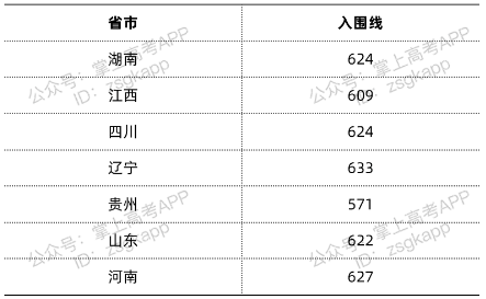 国家科技大学强基计划分数线2021