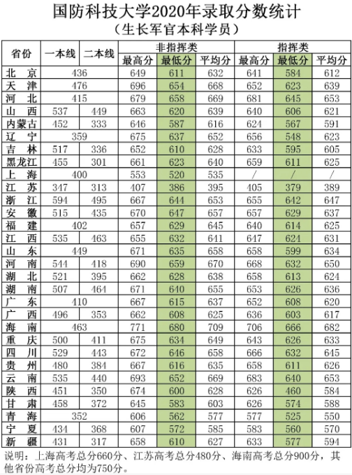 国防科技大学