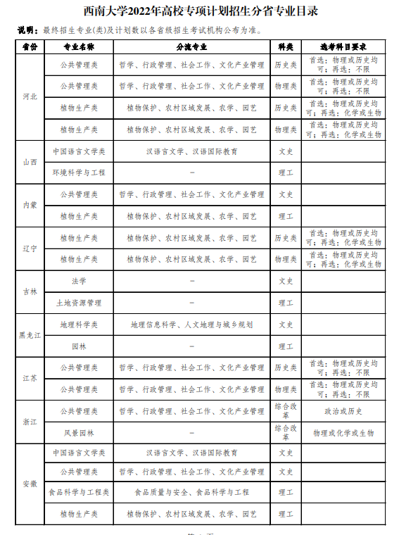 2022年西南大学高校专项计划招生报名时间及专业计划