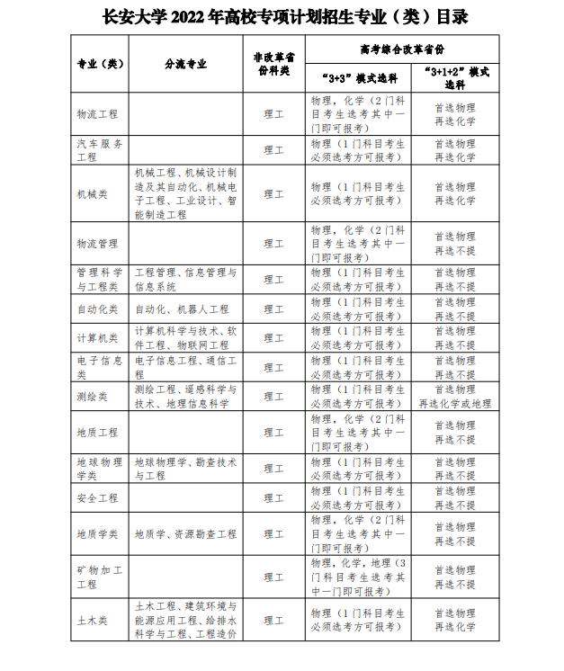 2022年长安大学高校专项计划招生报名时间及专业计划