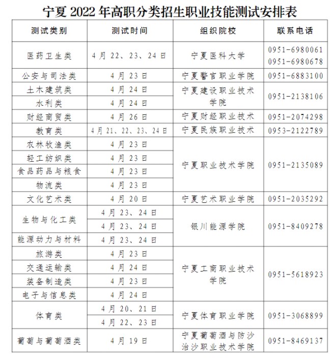 2022宁夏高职分类考试职业技能测试时间什么时候