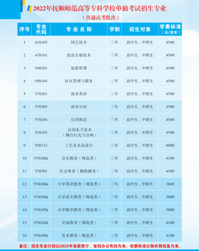 2022抚顺师范高等专科学校单招专业及单招计划