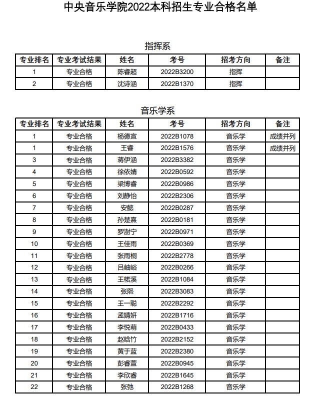 中央音乐学院2022校考成绩查询 合格名单有哪些