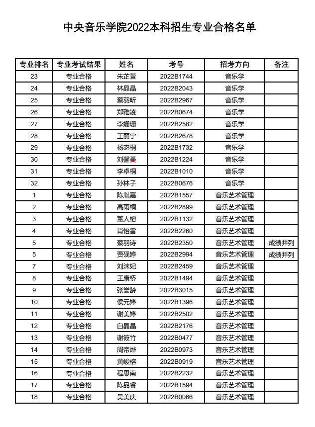 中央音乐学院2022校考成绩查询 合格名单有哪些