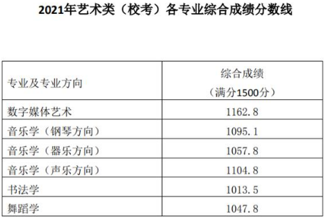 分数线