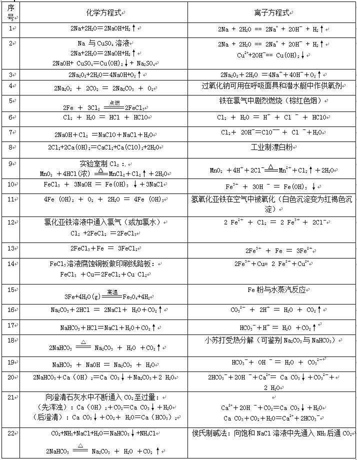 离子方程式