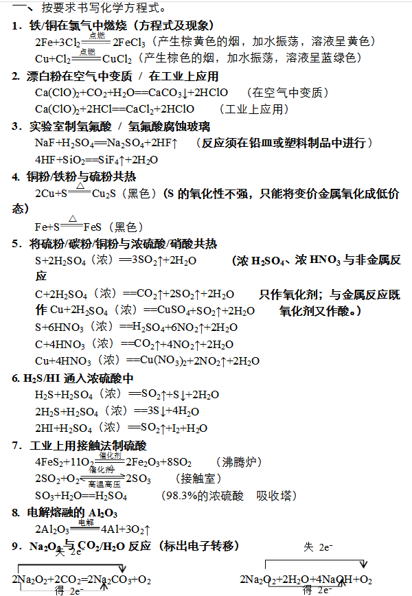 高考重点化学方程式