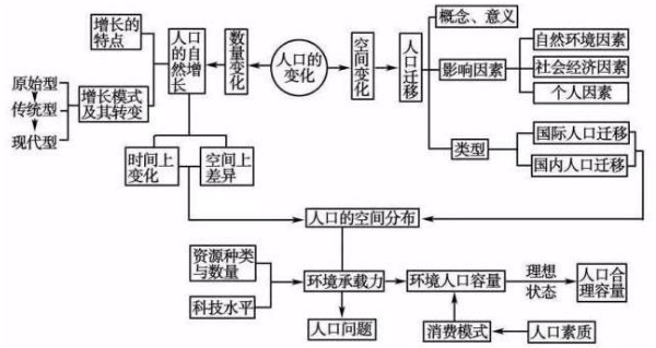 第一章