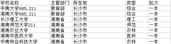 长沙市一本大学