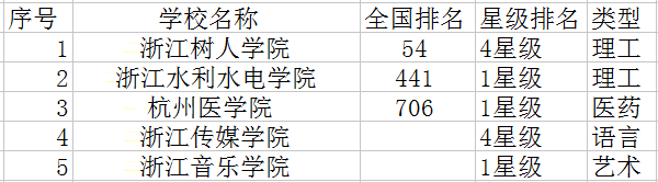 杭州二本大学有哪些