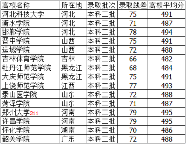 河北高考485分能上什么大学【文科 理科】