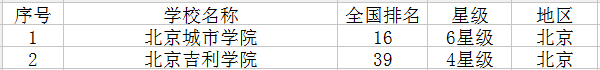 北京高校名单