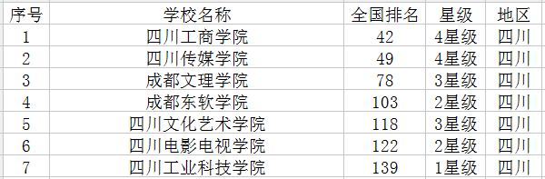 四川高校名单