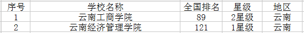 云南最新高校名单