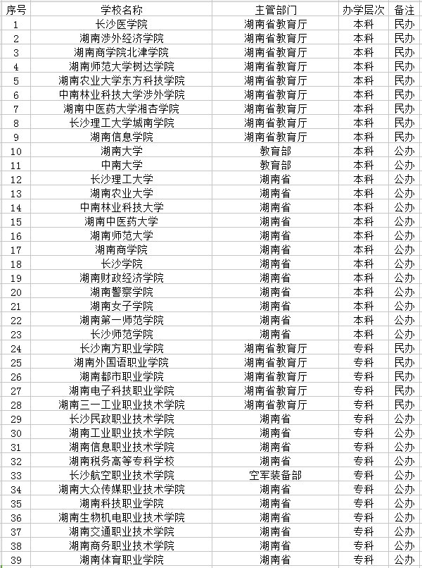 长沙市有哪些大学