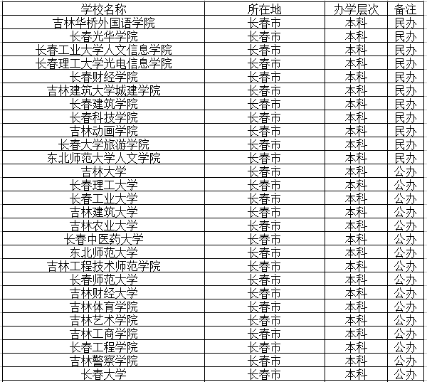 长春本科高校名单