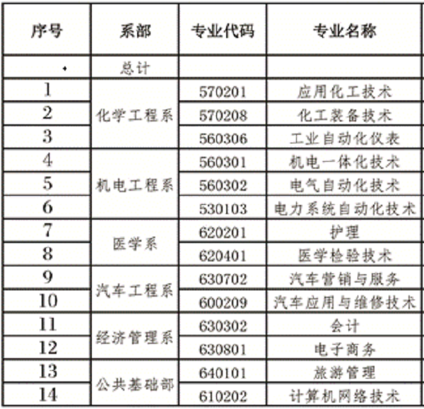 海西有哪些大学