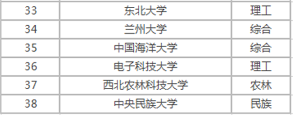 全国985大学名单排名