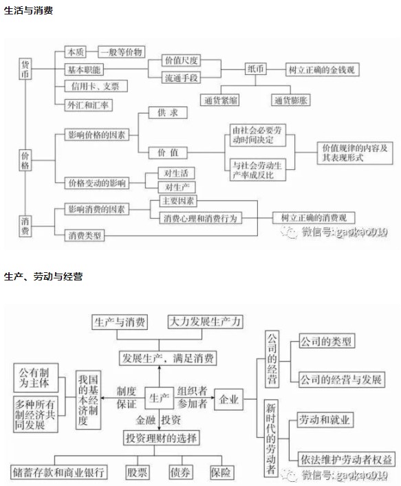 政治必修一思维导图