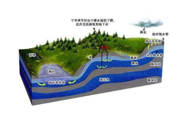 地下水科学与工程专业全国大学排名