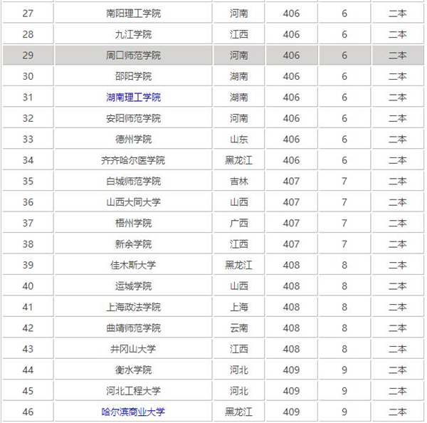 文科400分左右能上什么学校