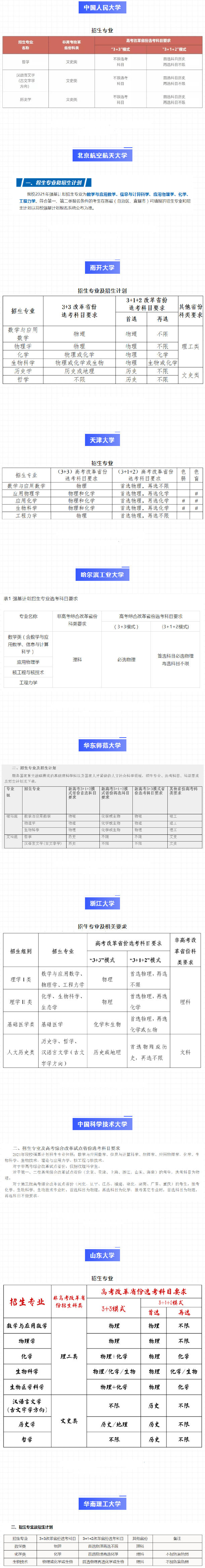 强基计划招生专业