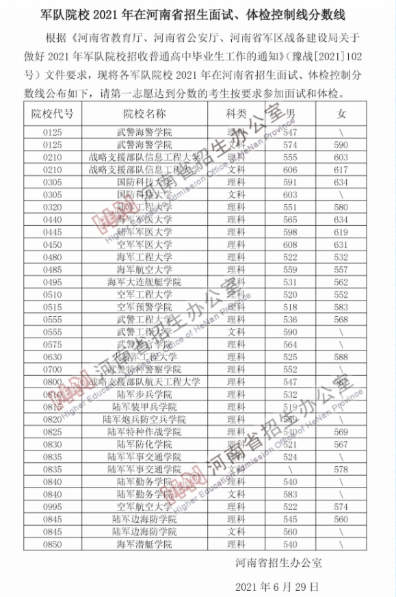 2021河南军校最低面试分数线