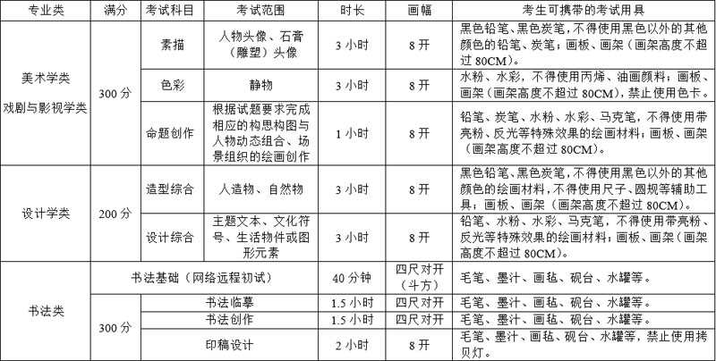 四川美术学院2022年本科招生简章 各专业报考要求