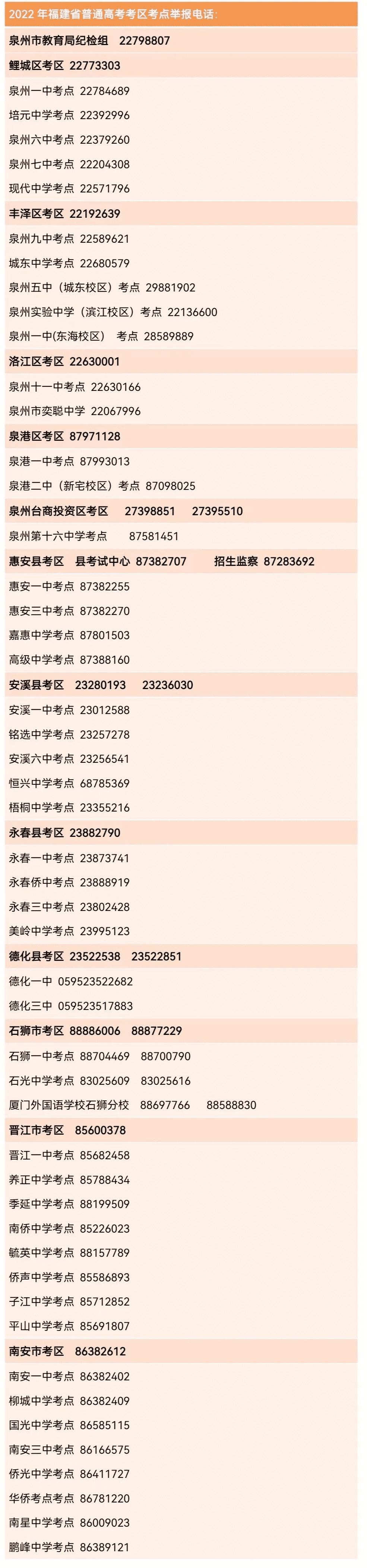 2022年泉州高考考点分布如下：