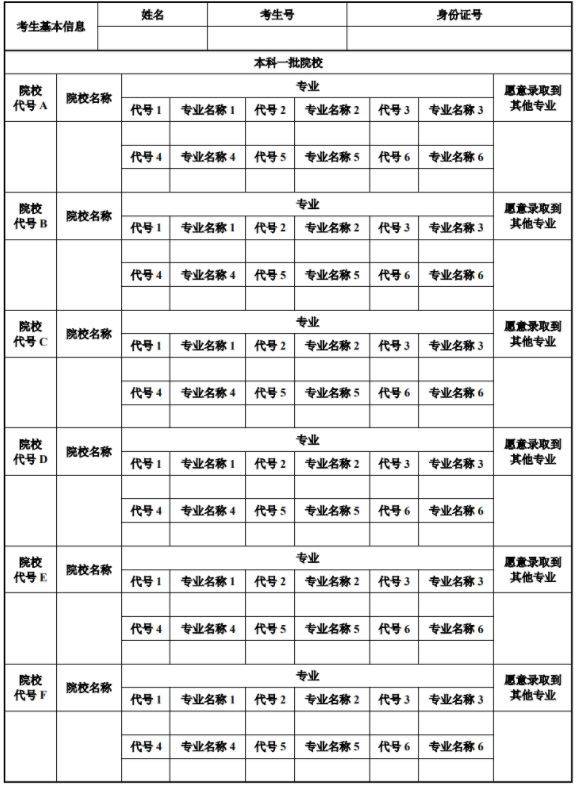 2022陕西高考志愿表填写样本图