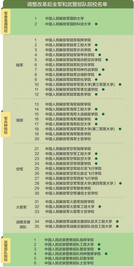 43所军校名单