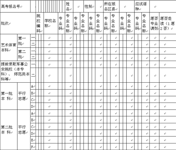 2021年志愿模拟填报表格