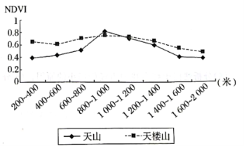 高中试卷网 http://sj.fjjy.org