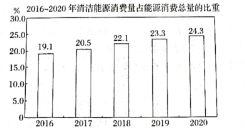 高中试卷网 http://sj.fjjy.org