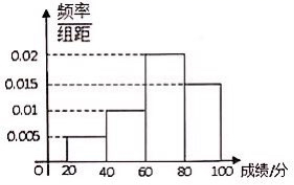 高中试卷网 http://sj.fjjy.org