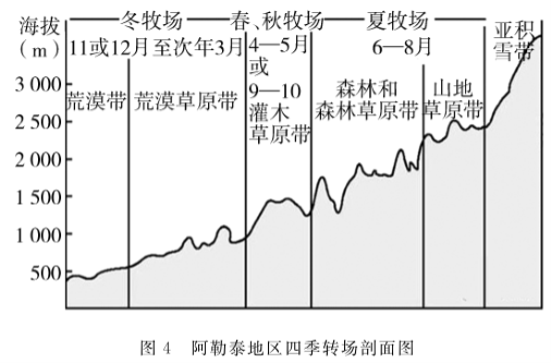 高中试卷网 http://sj.fjjy.org