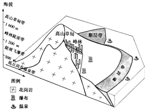 高中试卷网 http://sj.fjjy.org